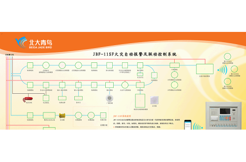 建筑火災自動報警系統(tǒng)一體化控制方案