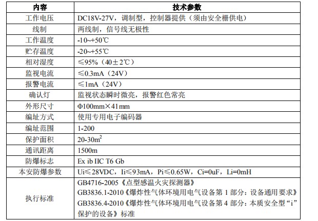 防爆點型光電感溫火災(zāi)探測器技術(shù)指標(biāo)