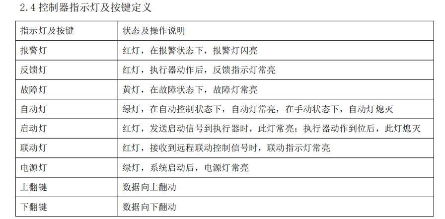 控制器指示燈及按鍵定義