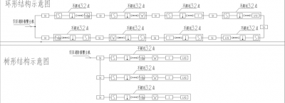 青鳥消防設(shè)備火災(zāi)自動(dòng)報(bào)警系統(tǒng)深化設(shè)計(jì)培訓(xùn)（