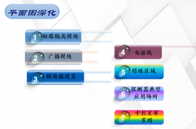  青鳥消防設(shè)備火災(zāi)自動(dòng)報(bào)警系統(tǒng)深化設(shè)計(jì)培訓(xùn)（