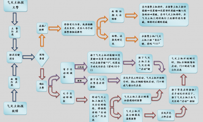 北大青鳥消防設(shè)備JBF5015/5016氣體滅火主機簡易操