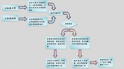 北大青鳥消防設(shè)備JBF-61S30電氣火災(zāi)主機(jī)簡(jiǎn)易操作