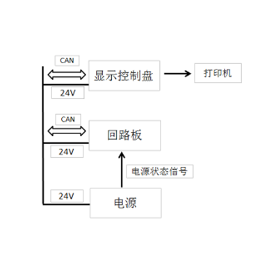 JBF61S30防火門的保養(yǎng)維修