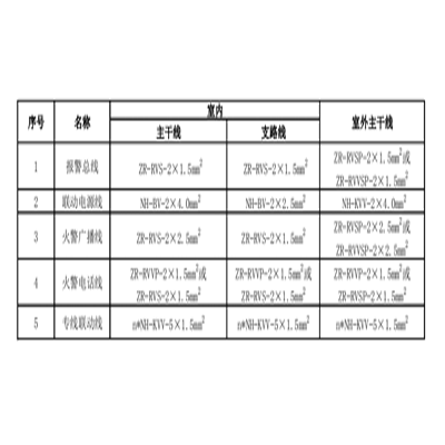 火災(zāi)自動(dòng)報(bào)警系統(tǒng)設(shè)計(jì)規(guī)范GB50116-2013